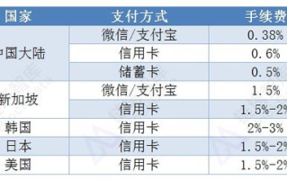 imToken提币手续费,区块链矿工费原理与成本优化全攻略