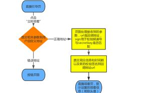 在线直播,拓宽互动渠道-直播营销与社交新趋势解析