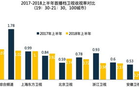 当下最新热播剧,掌握流行趋势-热门剧集盘点