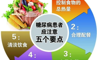 健康饮食,营养均衡-制定个性化饮食计划的策略