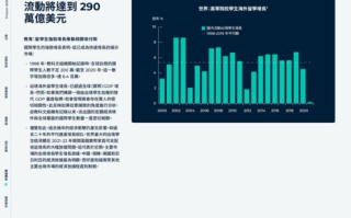 区块链技术应用的行业特点与展望