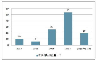 区块链社区速成：如何在2025年成为行业佼佼者？
