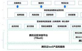 区块链技术如何为信用保障带来革命性变革？