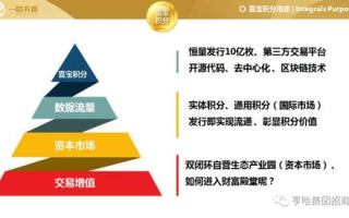 区块链商城崛起：创新模式引领未来电商潮流