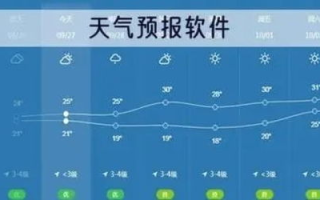 24小时精准天气预报,掌握实时天气变化-科技助力生活