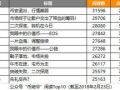 区块链技术揭秘：一文读懂区块链的通俗解释