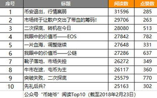 区块链技术揭秘：一文读懂区块链的通俗解释