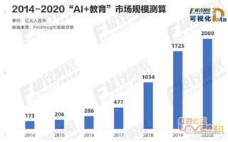 老师工作顺利，学生少吃苦头-教育策略与实践
