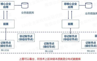 中国杭州区块链产业园：引领未来科技新趋势