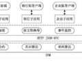 2025年，区块链平台搭建：打造安全可信的数字世界