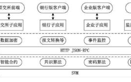 2025年，区块链平台搭建：打造安全可信的数字世界