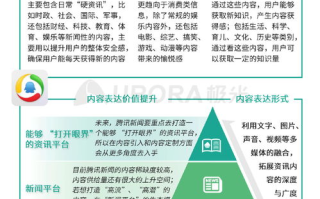 成品短视频app推荐功能大比拼-选择最适合您的观看体验