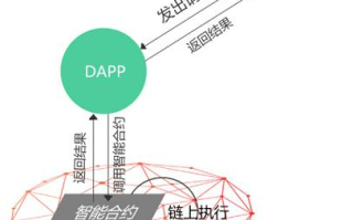 2025年区块链投资新风向：揭秘最热门的区块链投资项目