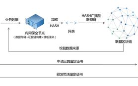 区块链金融模式：揭秘未来金融创新的密码