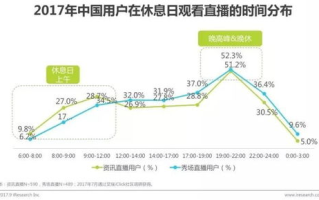 海外直播在B站的发展趋势与操作技巧解析
