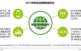 成品短视频源码出售,快速布局市场-商业机会与注意事项解析