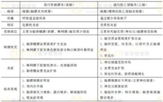 性治疗医生,专业解析-性功能障碍解决方案