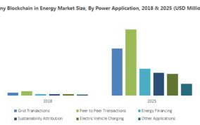 2025年区块链行业现状分析：行情波动与投资机会