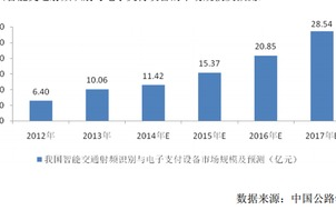 电子科技，引领未来-行业发展趋势与机遇把握