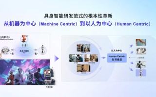 商汤旗下大晓机器人发布 ACE 具身研发范式、开悟世界模型 3.0 等