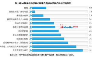 免费音乐10000首歌下载方法与合规使用指南
