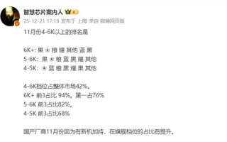 11月高端机销量榜出炉：苹果、华为、小米上演 “三国杀”