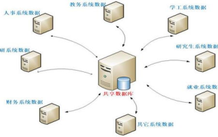 局域网中区块链技术的应用前景及挑战