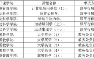 武汉科技大学教务处,教学管理与服务-职责与高效利用解析
