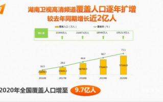湖南卫视发展历程与节目特色-媒体影响力分析