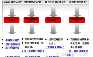 区块链产品经理的职责与未来