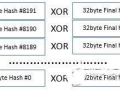 区块链共识机制：揭秘数字货币的安全基石