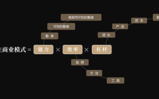 免费游戏,无限乐趣-免费游戏商业模式与选择指南