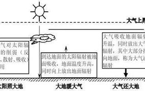 如何找回imToken助记词：权威恢复指南与安全实践