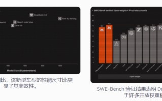 Mistral AI 发布第二代开源编码模型：Devstral2 和 Devstral Small2