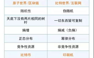 揭秘2025年区块链思维：重新定义未来商业逻辑