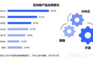 2025年区块链项目排行榜最新揭秘：哪些项目领跑行业？