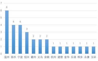 区块链数字资产开发：如何在新时代把握机遇？