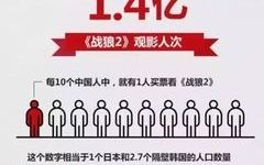 中国电影市场发展历程与未来趋势分析