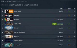 Steam周销榜：网易《燕云十六声》火爆全球超热卖！