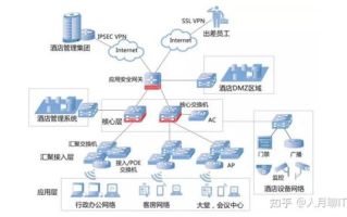 如何在2025年高效搭建企业级区块链私链？