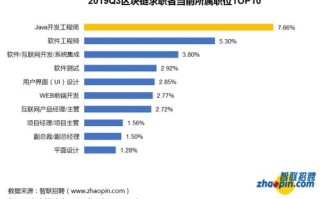 西安区块链微信群：打造西北地区区块链交流新平台！