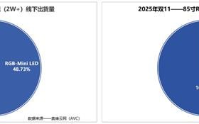为什么海信RGB-Mini LED电视不串色  关键在于两颗芯