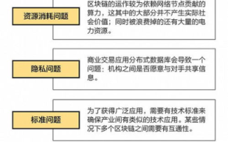 区块链信息服务提供者：如何在2025年脱颖而出？