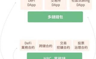 imToken钱包受监管吗？加密货币钱包监管现状与合规解析