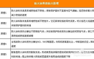打造理想家居,家居安全与舒适度提升解决方案