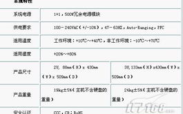 同有科技,数据存储解决方案-技术优势与价值分析