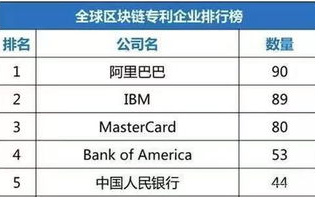 区块链概念股100强名单揭晓，哪些企业领跑？