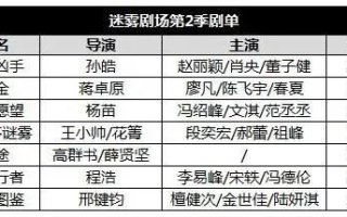 口碑最好的悬疑剧15部-剧情解析与推荐理由