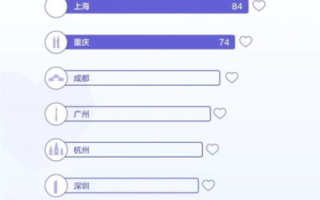 抖音最火100首歌曲,盘点与影响力分析-音乐趋势解读