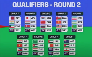 2026世界杯预选赛,全球瞩目-赛制与重要赛事解析
